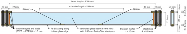 Fig. 3 Geometry of the investigated post-tensioned glass beam with one-sided Fe-SMA strips mechanically anchored at the ends of the glass beams (PTGB-1-c)