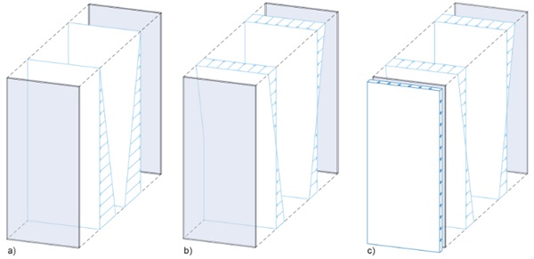 Fig. 3: Exploded views of front and rear glazing under different load cases: a) natural hydrostatic pressure in the space between the panes,  b) hydrostatic pressure with connected system technology to create a vacuum in the pane cavity, c) load case b and wind suction load.