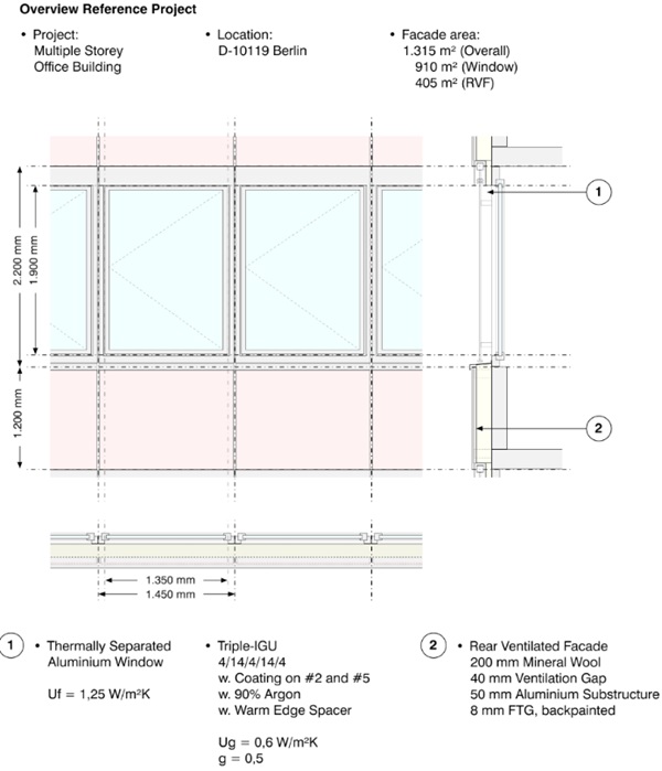 Fig. 3: Design of the reference façade (S0).