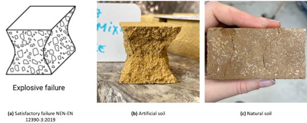 Fig. 3: Failure mechanisms earth based mortar.