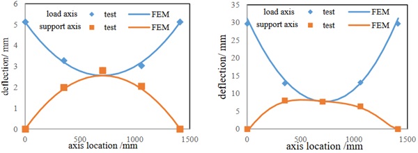 Fig. 3:   The configurations for 1000×1000×4 mm glass plates: (a) before instability, (b) after instability.