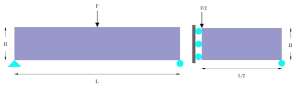 Fig. 3: MBB beam example.