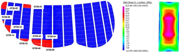 Fig. 3:   Top view on roof glazing panel: typical and the governing non-typical glass panels. © seele