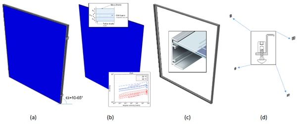 Fig. 3. Influencing parameters in the frequency analysis of a PV module:(a) reference system, (b) sandwich panel, (c) frame, (d) brackets.