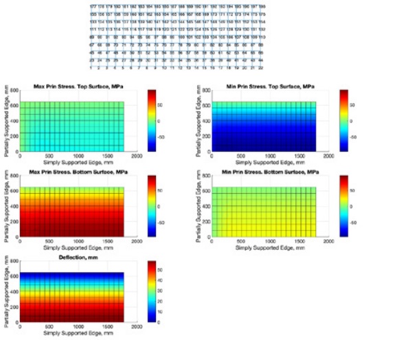 Figure 3(a). Stress and Deflection Results for Lite 1 of Type 2