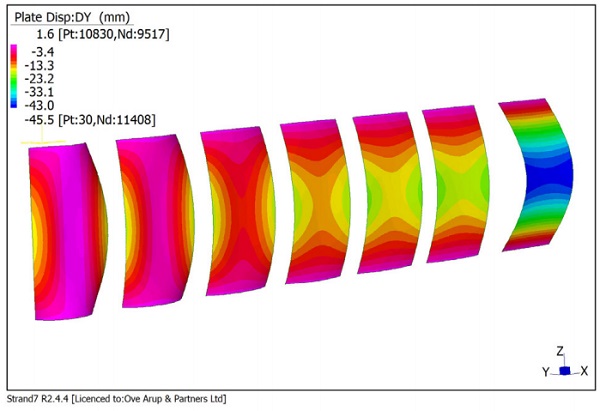 Figure 3 Comparative study of curvature influence, a) Deformation