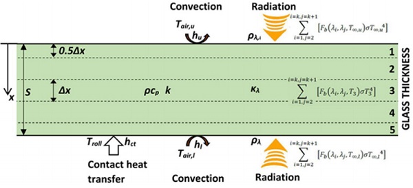 heat transfer radiation equation