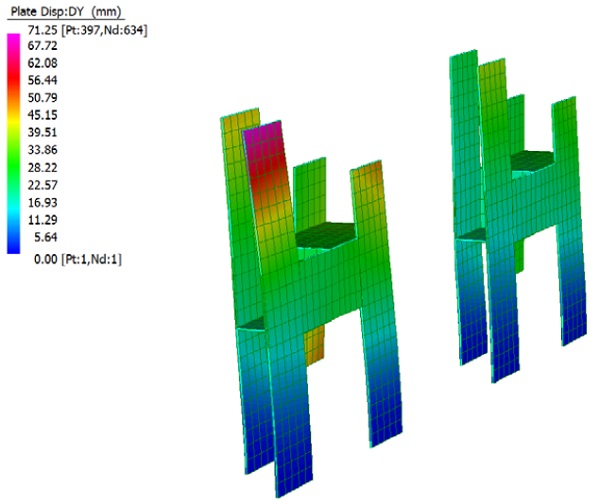 Fig. 4: Displacements: Leftstructure with zero gap elements / right structure with monolithiclinked glass panels