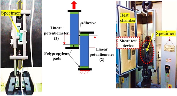 Fig. 4: Configuration for assessing glass-to-glass bonded specimen shear strength.