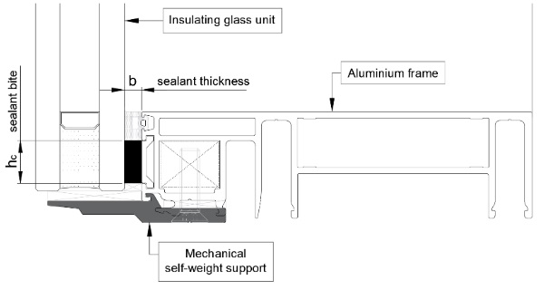 Fig. 4: Structural sealant joint parameters - Type II