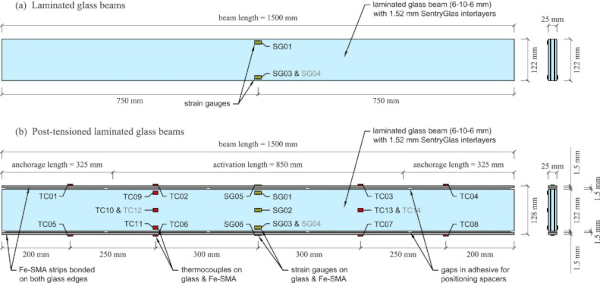 Fig. 4. Specimen geometry and location of measurement instrumentation (strain gauges and thermocouples) for (a) the laminated glass beams and (b) the post-tensioned laminated glass beams (same geometry also for reinforced beams).  (sketches adapted from [30]).