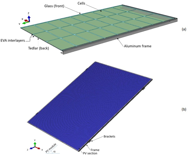 Fig. 4. Numerical model (ABAQUS): (a) assembly concept (1/4th geometry with symmetry boundaries) and (b) example of axonometric view for the PV module with mounting system (α= 40°).