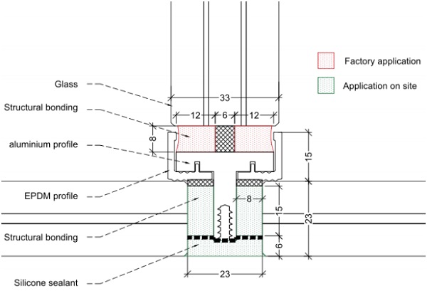 Figure 4. Joint between the main glasses (outer/inner pane and glass fin) 