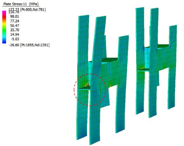 Fig. 5: Plate Stress: Leftstructure with zero gap elements / right structure with monolithiclinked glass panels