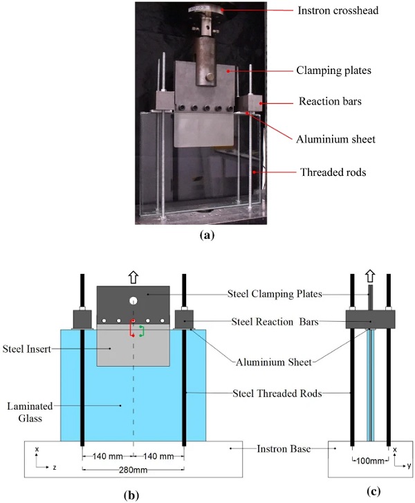 Scheme of the test setup; photo (a), frontal view (b) and lateral view (c) 