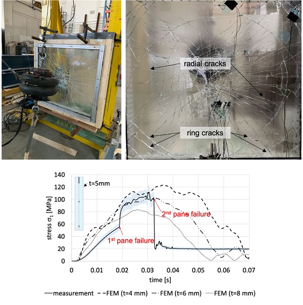 Fig. 5: Measurement of the stress σ1 in the centre of Surface 4 of the VIG (producer A), simulation data for a monolithic of 4, 6 and 8 mm thickness for a 100 mm drop height