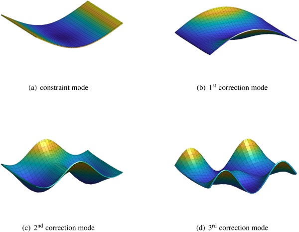 Fig. 5. Constraint mode and first three correction modes.