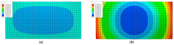 Figure 5. Out-of-plane displacements (‘summer’ load case) for: (a) flat IGU; (b) curved IGU. Note: Bottom view; values in m; the same scale was used for the legend on both figures (max: 7.0 mm, min: −3.0 mm).