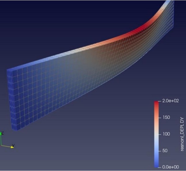 Fig. 5: Finite element model in Salome-Meca 9.7.0 for the case 3000 (D) with Gint = 3.0 MPa