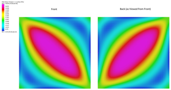 Figure 5: Principal Surface Tension Stress Patterns on Front and Back Faces.