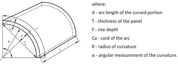 Fig. 5: Geometrical variables of cylindrically curved panel (ISO 11485-1:2011).