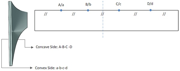 Fig. 5   Breaking locations