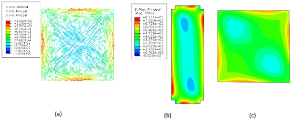 Fig. 5:   The maximum principal stress distribution in:  (a) mid-surface(C-4), (b) top and bottom surfaces(C-3), (c) top and bottom surfaces(C-4).