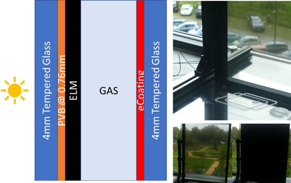 Fig. 5:   Typical ELM DGU construction