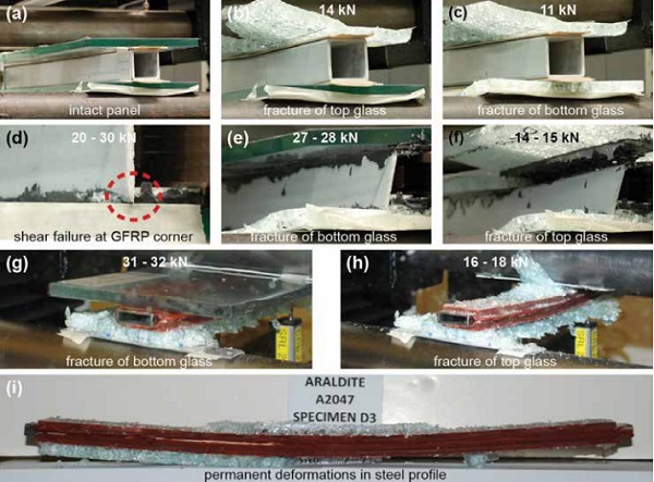 Fig 5. Progressive failure of GFRP-glass layered panel shown at (a) intact state, (b) failure of top glass and (c) failure of bottom glass, of GFRP-DP490-glass panel at (d) GFRP profile close to a support, (e) bottom glass, (f) top glass, and of steel-A2047-glass panel at (g) bottom glass and (h) top glass and (i) permanent deformations in steel core profile.