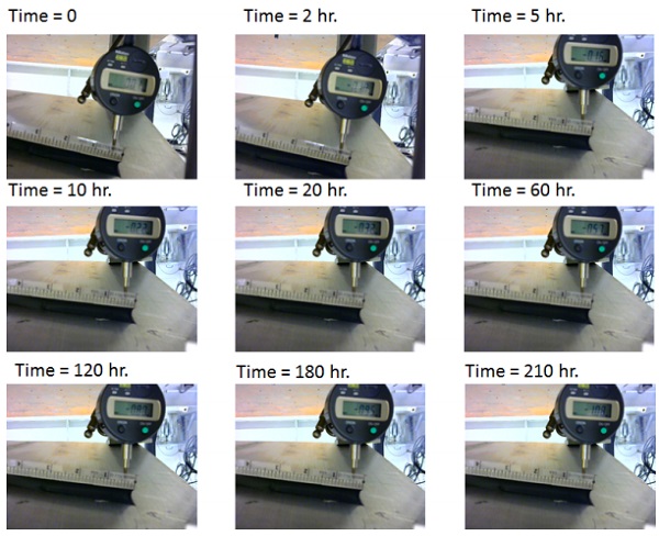 Figure 5. Measured silicone viscoelastic relaxation during the cold bent test