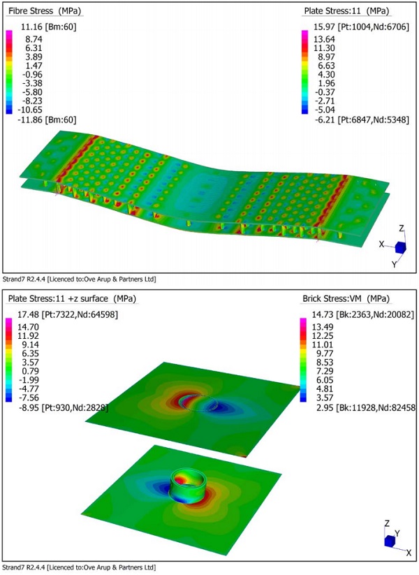 Figure 5 Finite element verification models 