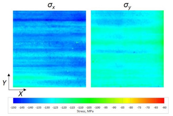 Figure 5. Measured stress by SCALP in 4 mm glass surface at the glass corner shown in Fig. 3. Coordinates are for stress orientation.