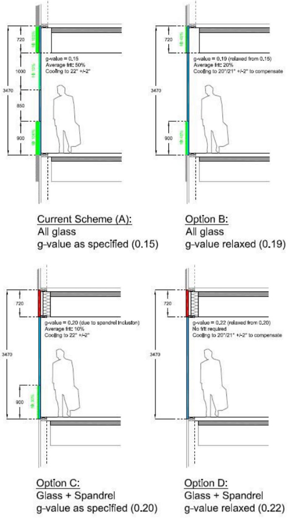 Figure 6.1: Façade study options (Mott MacDonald).