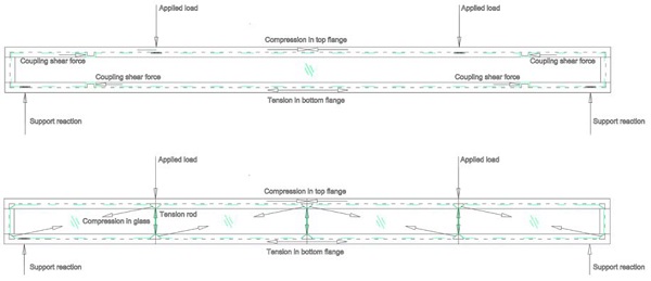 Fig. 6 Structural scheme, (top) Option 1: Shear key, (bottom) Option 2: Glass truss.