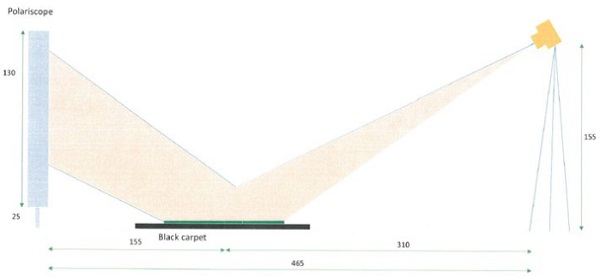 Figure 6   Representation of the photo acquisitio