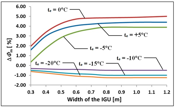 Fig6