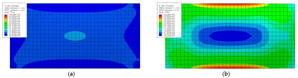 Figure 6. Maximum principal tensile stress (‘summer’ load case) for: (a) flat IGU; (b) curved IGU. Note: Bottom view; values in MPa; the same scale was used for the legend on both figures (max: 42 MPa).