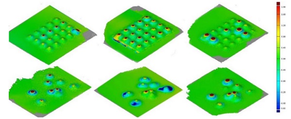 Fig. 6: Digital scan of sand mold deformation resulting from the slumping process. Deviations of +2mm to -2mm (visualized from red to blue).