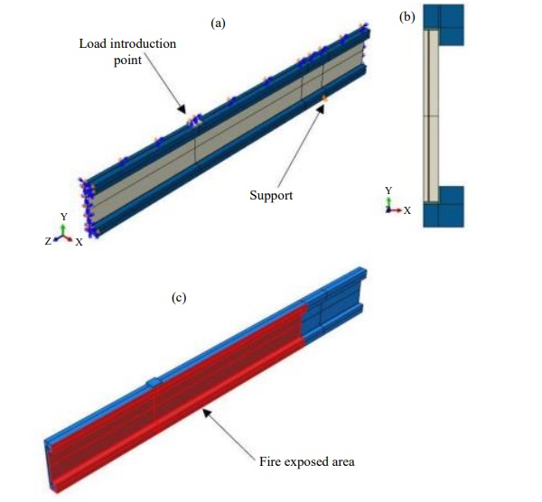 Fig. 6: (a) Axonometric view of numerical model with boundary conditions, (b) Cross-section, (c) Axonometric view of numerical model with fire loaded area