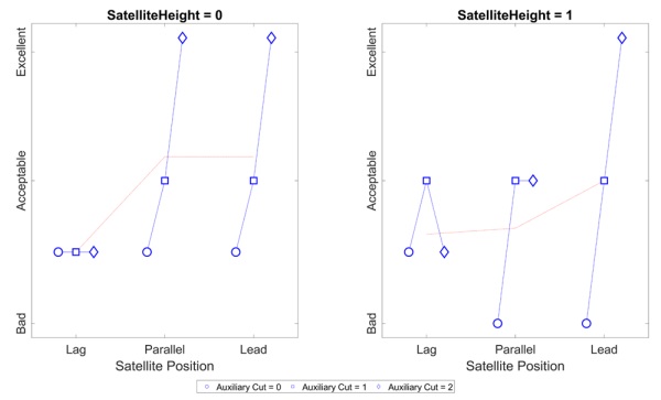 Figure 6 Quality of the 2.1 mm thick glass experiments.