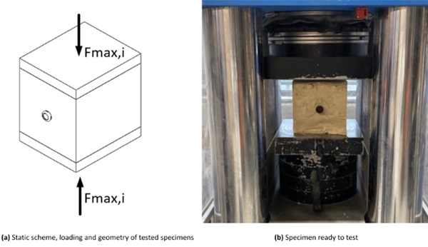 Fig.  6: Determination of failure and compression strength.