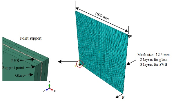 Fig. 6: The finite element models.