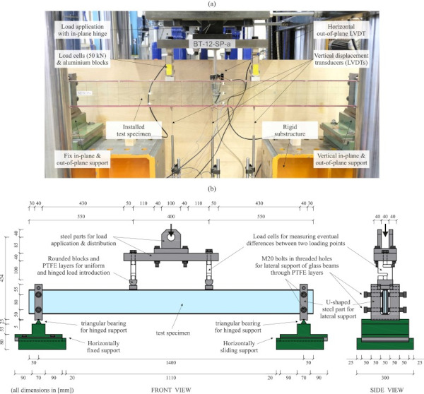 Fig. 6. Four-point bending test setup: (a) assembled setup with installed specimen before testing, and (b) front and side view drawings illustrating dimensions, support conditions, and load introduction.