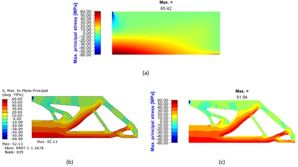 Fig. 6: Maximum principal stress map of   (a) original half-MBB beam obtained from the customized tool, (b) optimized half-MBB beam obtained from FEA ABAQUS, and (c) optimized half-MBB beam obtained from the customized tool.