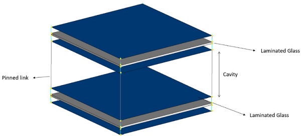 Fig. 6 The global DGU model.