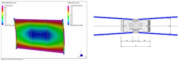 Fig 7 Structural system of silicone bonded 2 and 3 way supported panels Fig 8 Conceptual detail of triple insulated curved panel made from thin laminated glass