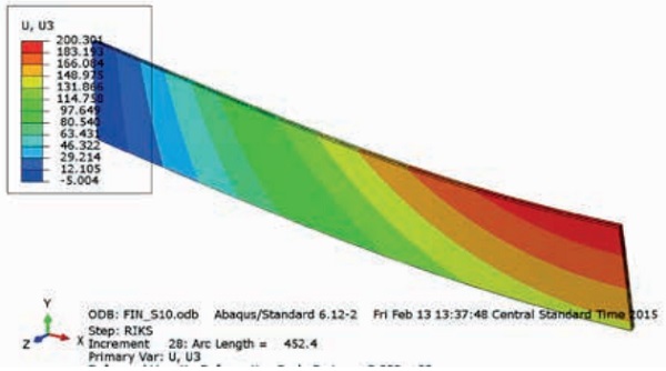 Figure 7: FEA Contour Plot of Lateral Displacements Near Fin Failure