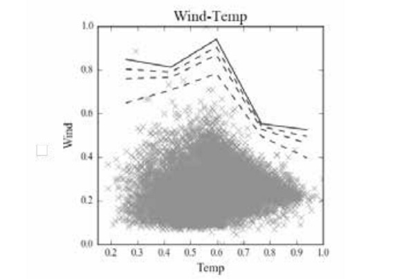 Figure 7. Interaction probabilistic curves at different exceeding probabilities: 2.00E-2, 3.33E-3, 1.43E-3, 5.88E-4.