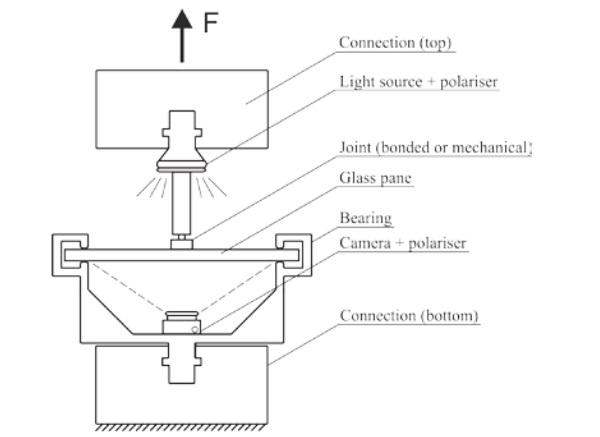 Fig. 7 Concept of the test setup for the load case “tension/compression”