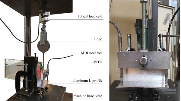 Fig. 7 Set-up for shear testing the TSSA edge bonded connections (left) and method for measuring the relative displacement of glass and steel(right)